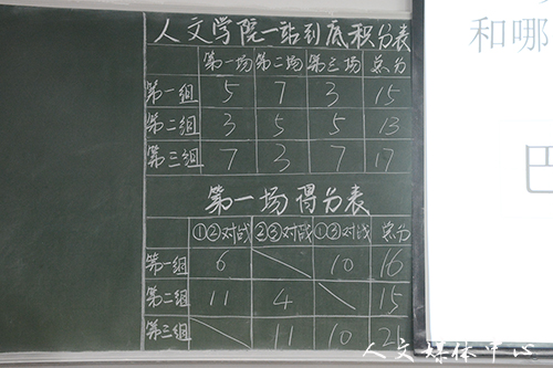 站神争霸 强势来袭  3044永利集团举办“一站到底”大赛决赛
